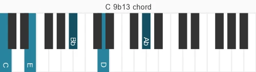Piano voicing of chord C 9b13
